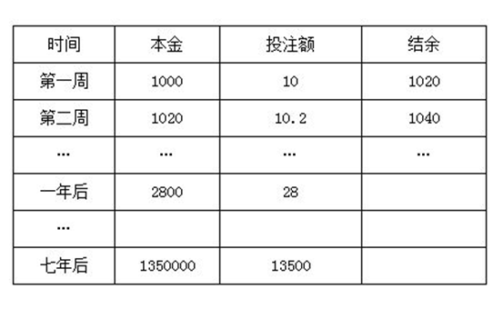 足彩投注